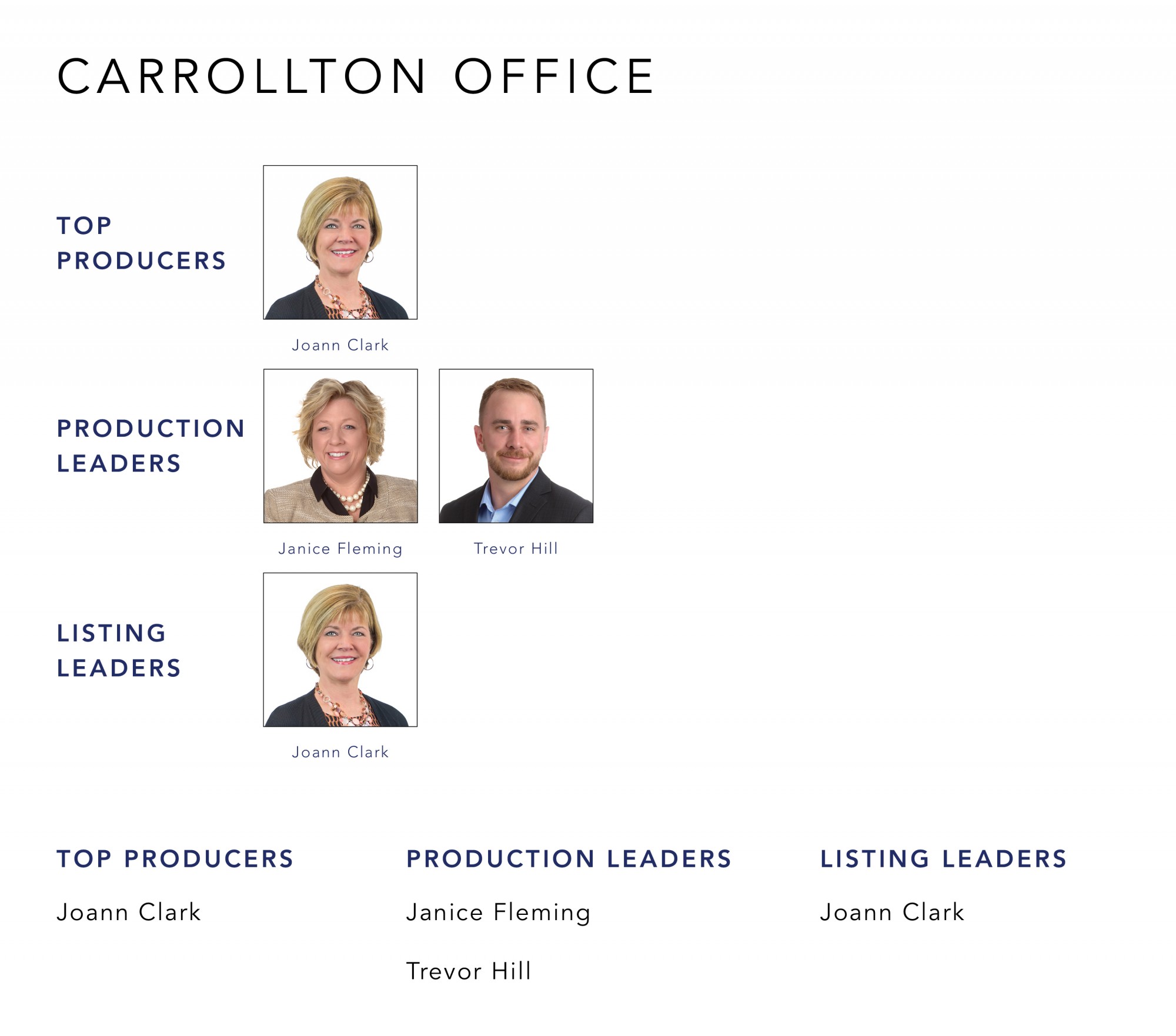 May 2021 Top Producers - Carrollton, OH - Cutler Real Estate