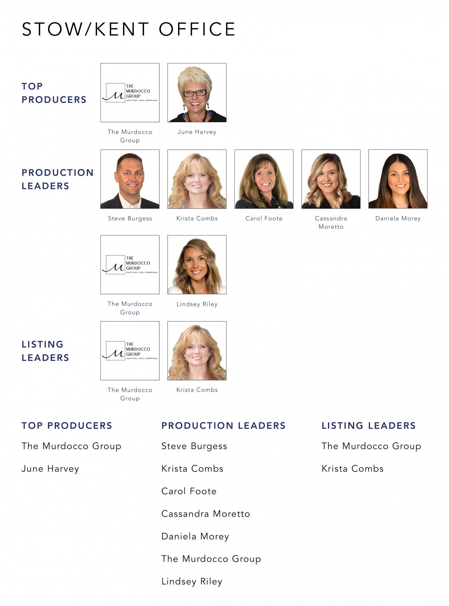 July 2021 Top Producers - Stow, OH - Cutler Real Estate
