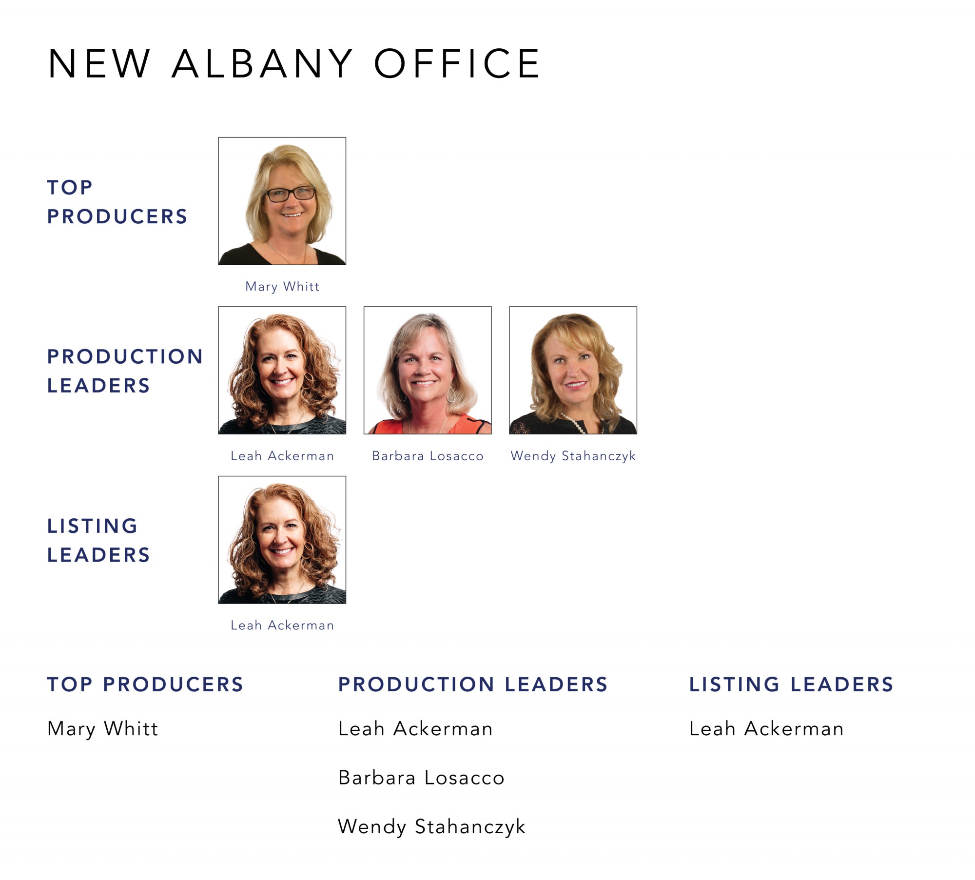 October 2021 Top Producers - New Albany, OH - Cutler Real Estate
