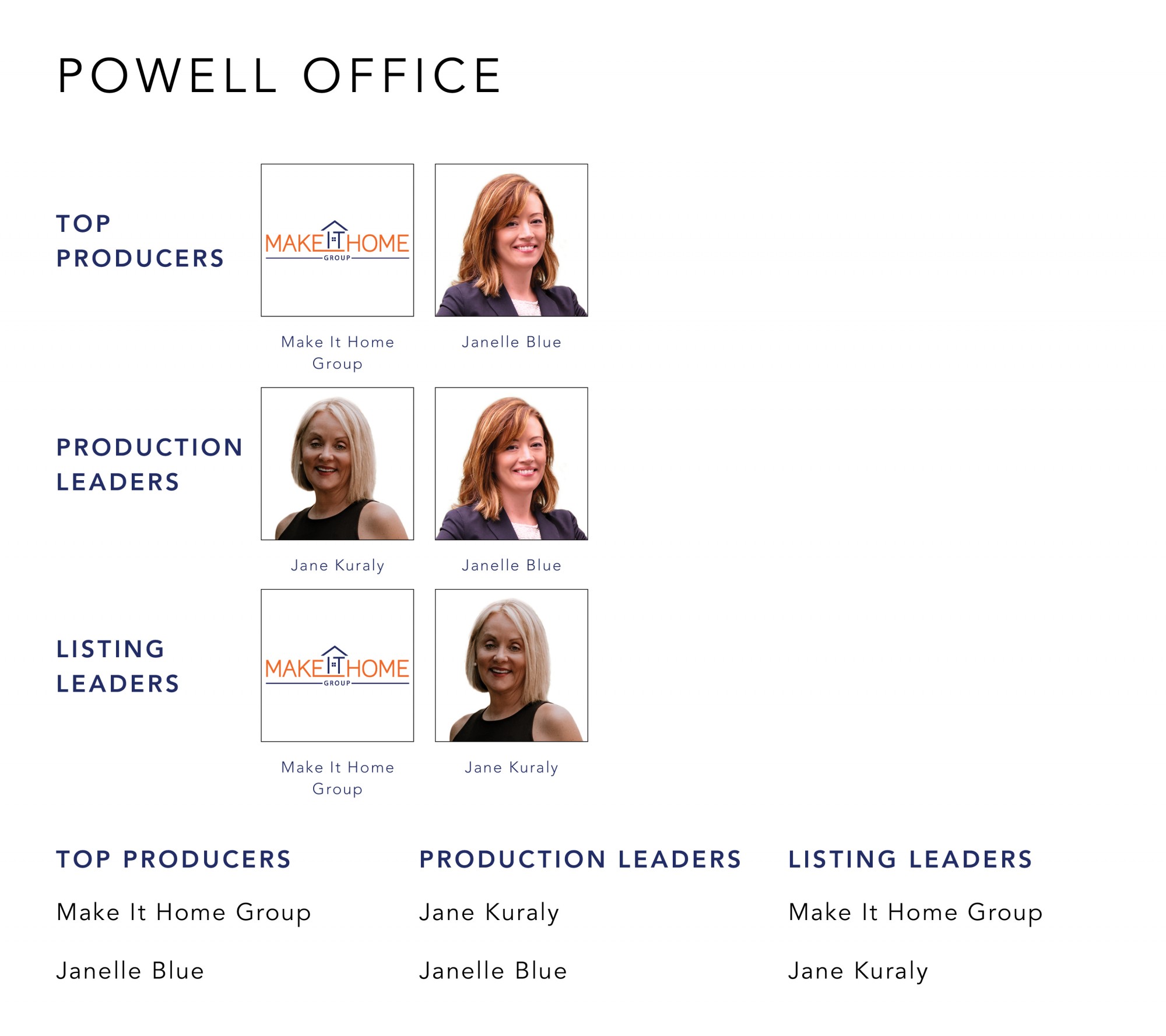 May 2021 Top Producers - Powell, OH - Cutler Real Estate