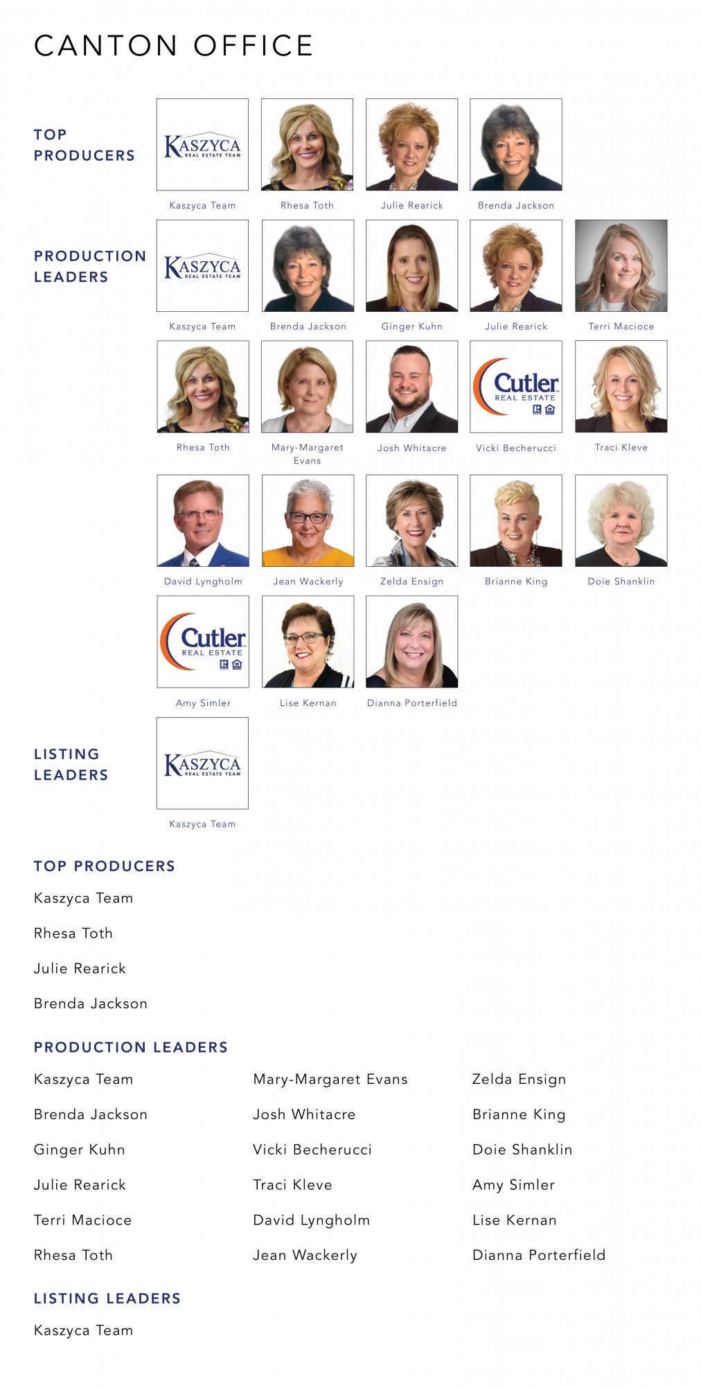 April 2022 Top Producers - Canton OH - Cutler Real Estate