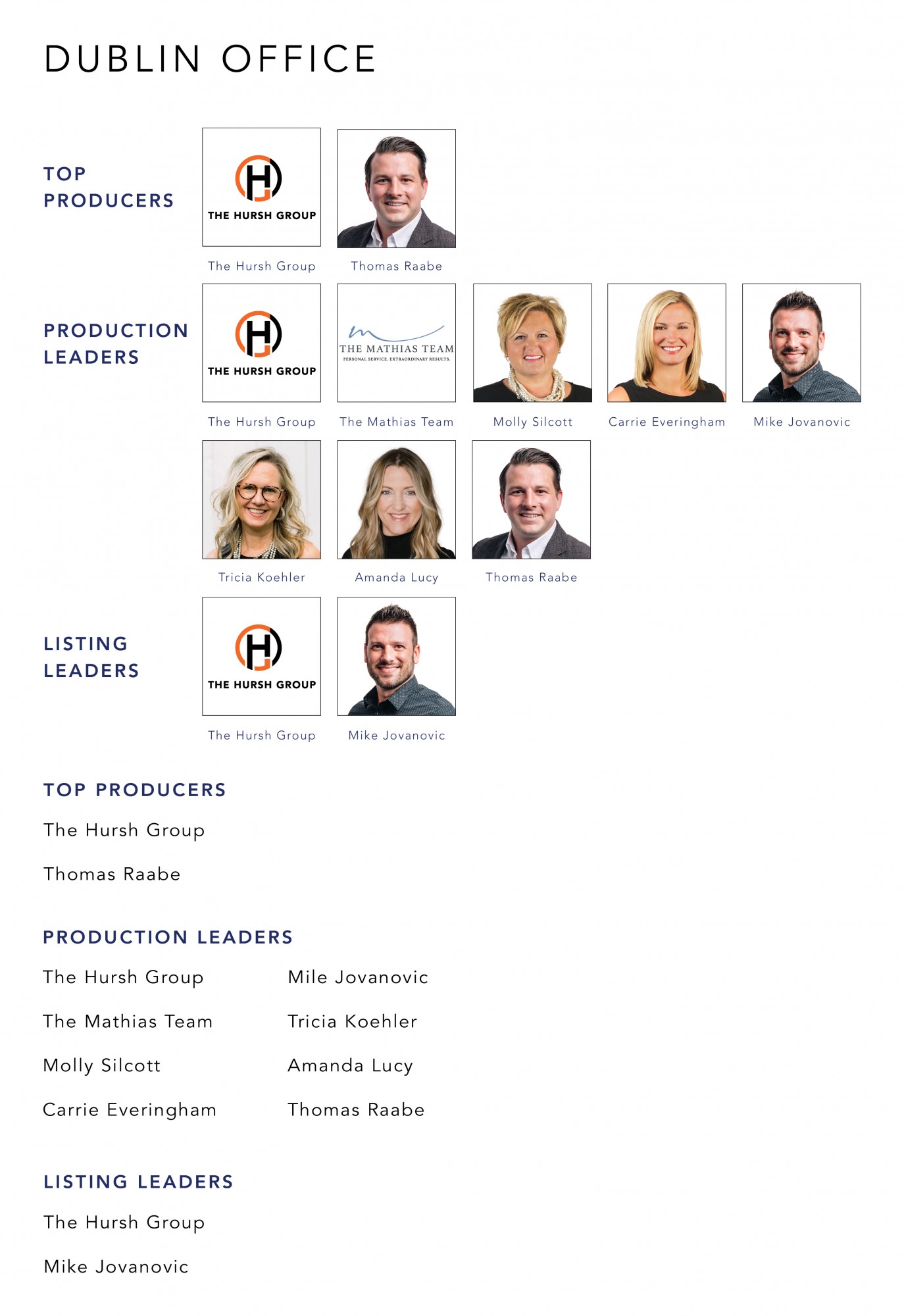 April 2022 Top Producers - Dublin OH - Cutler Real Estate