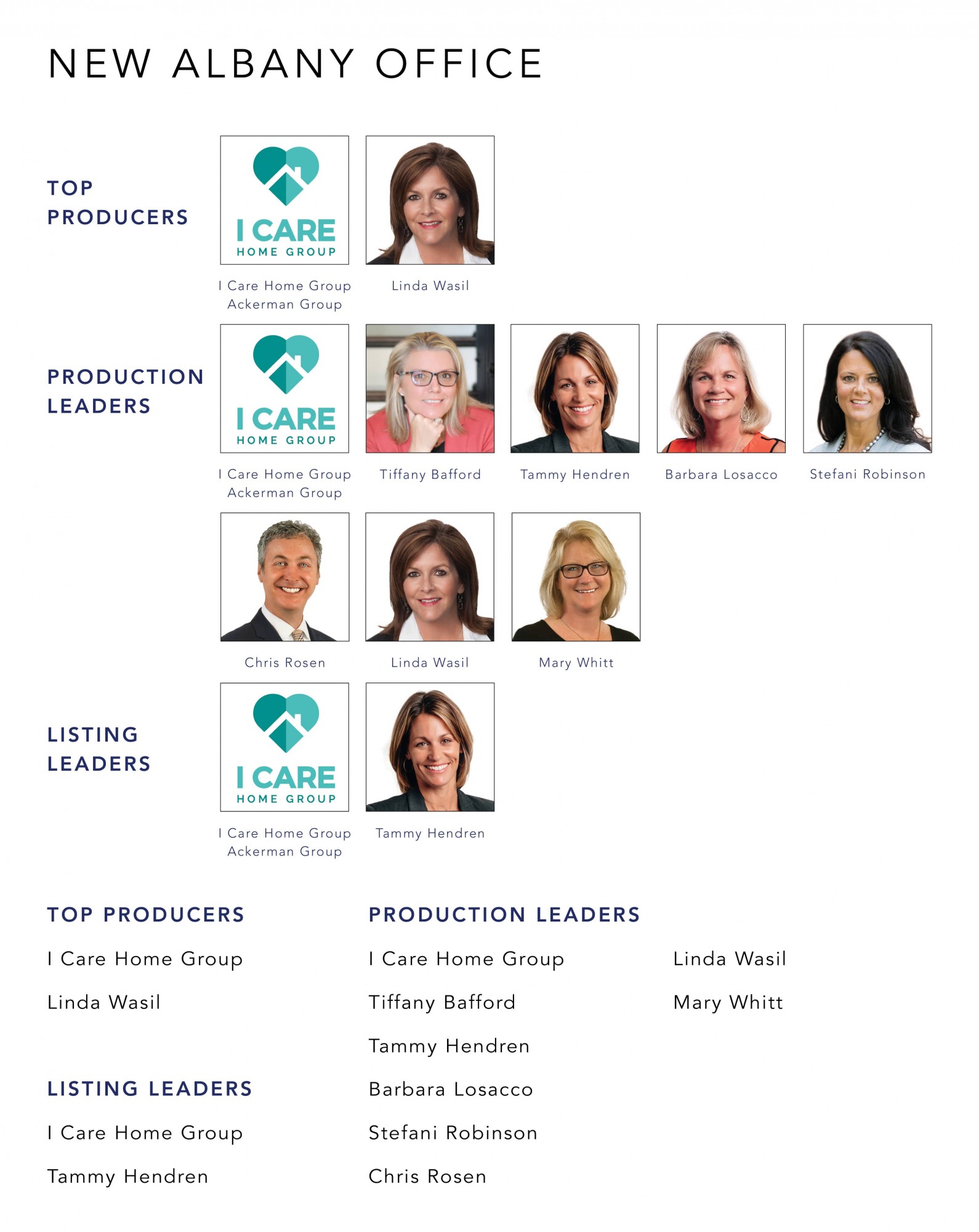 August 2022 Top Producers - Historic Dublin OH - Cutler Real Estate