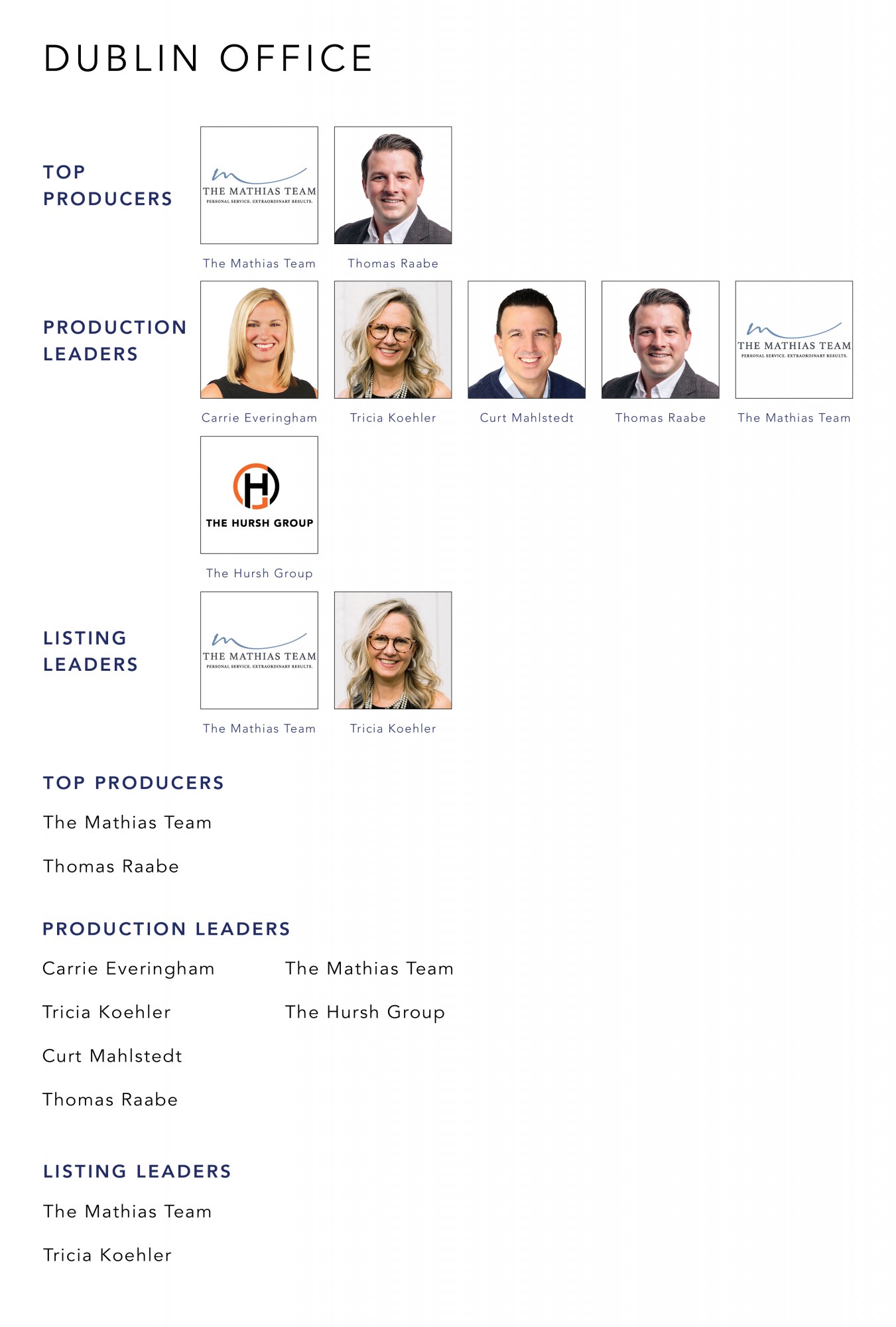 January 2022 Top Producers - Dublin OH - Cutler Real Estate