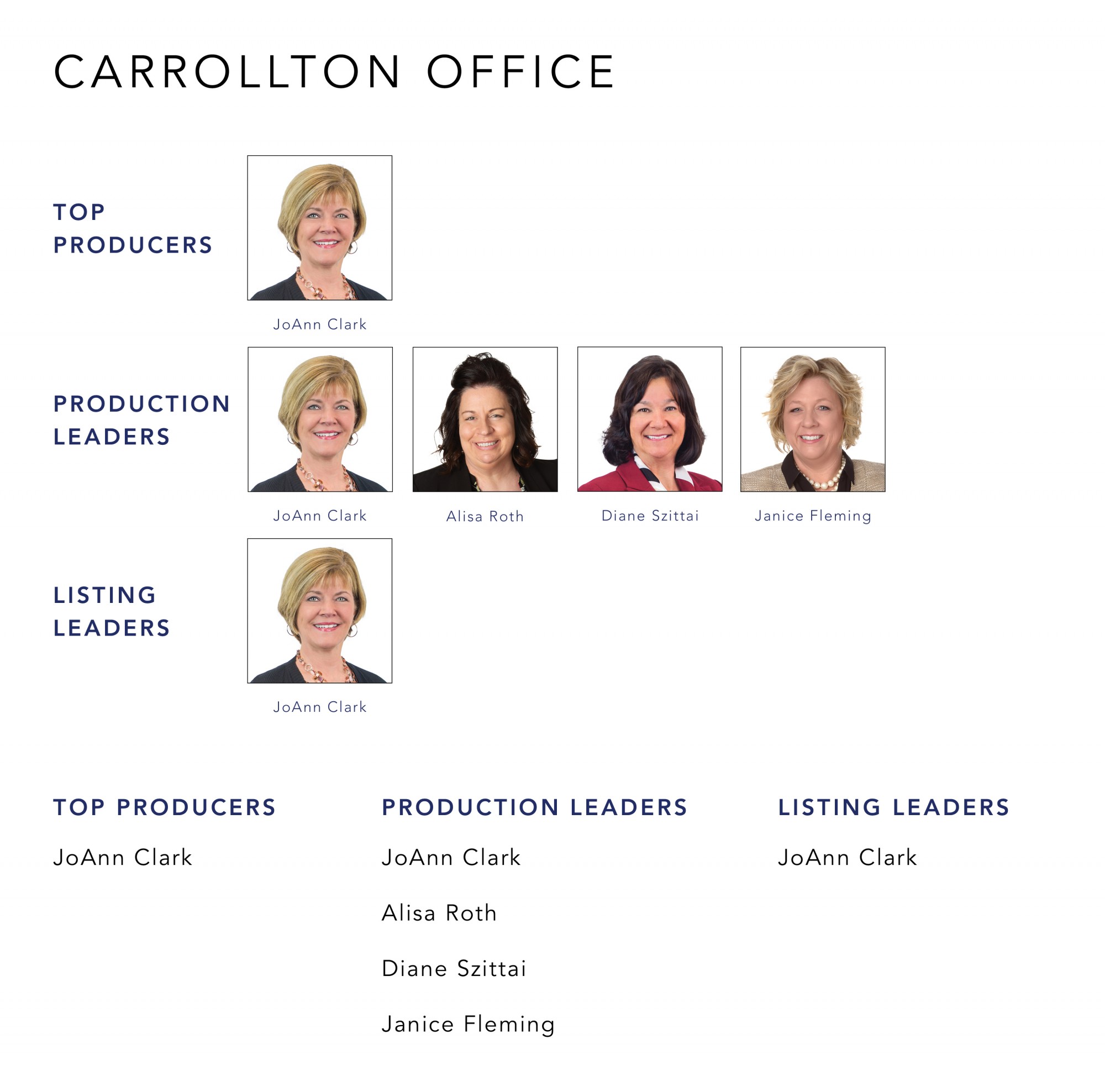 July 2022 Top Producers - Carrollton OH - Cutler Real Estate