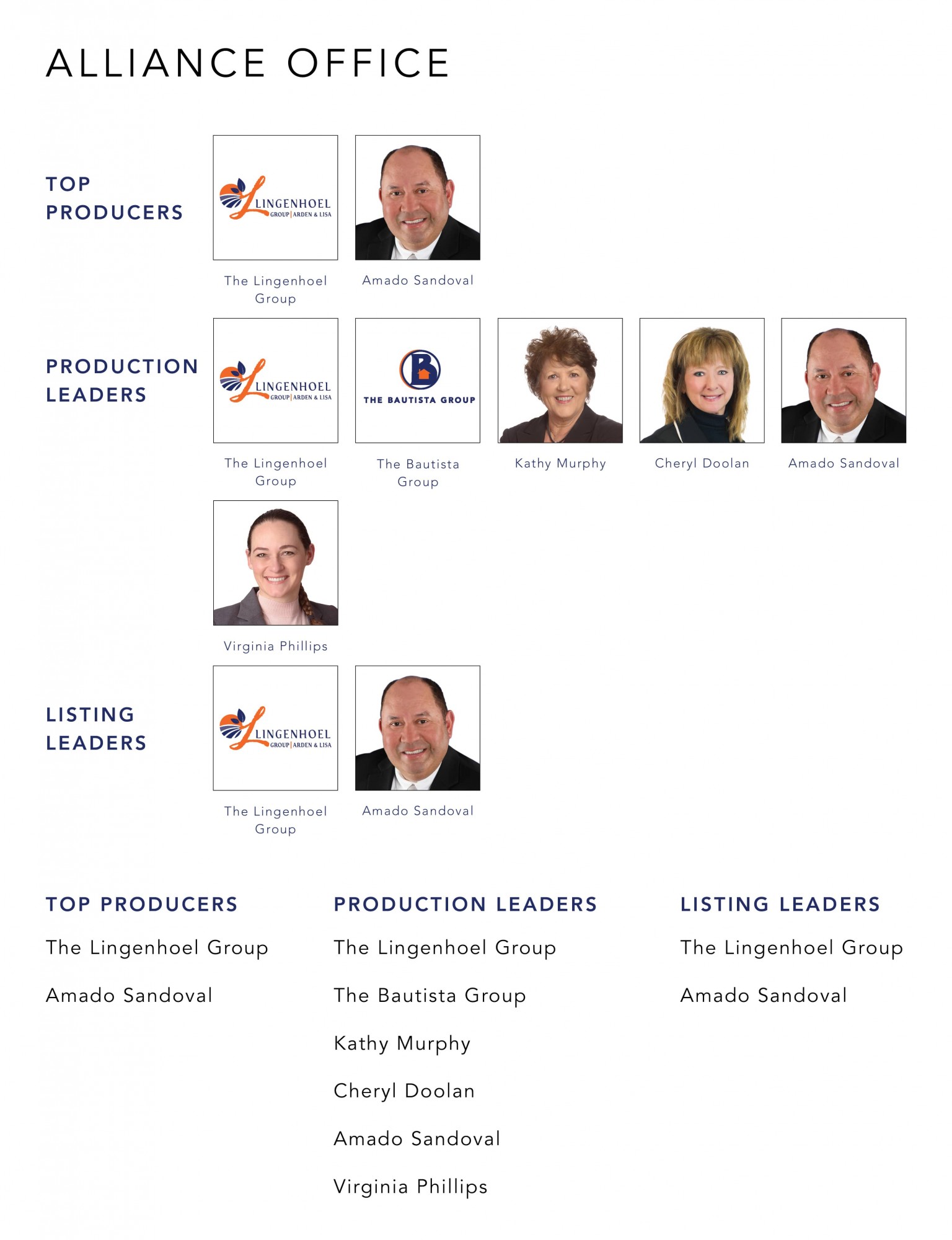 June 2022 Top Producers - Alliance OH - Cutler Real Estate