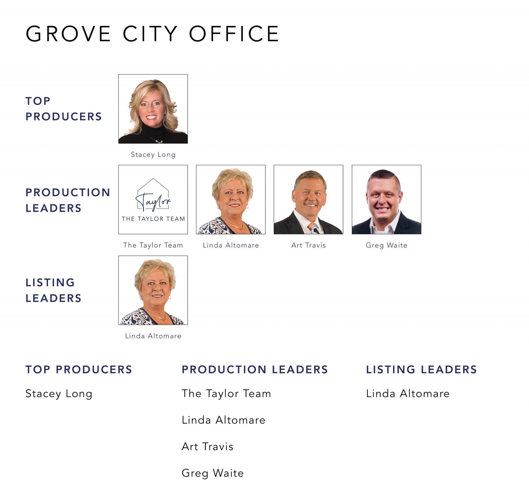 November 2022 Top Producers - Grove City OH - Cutler Real Estate